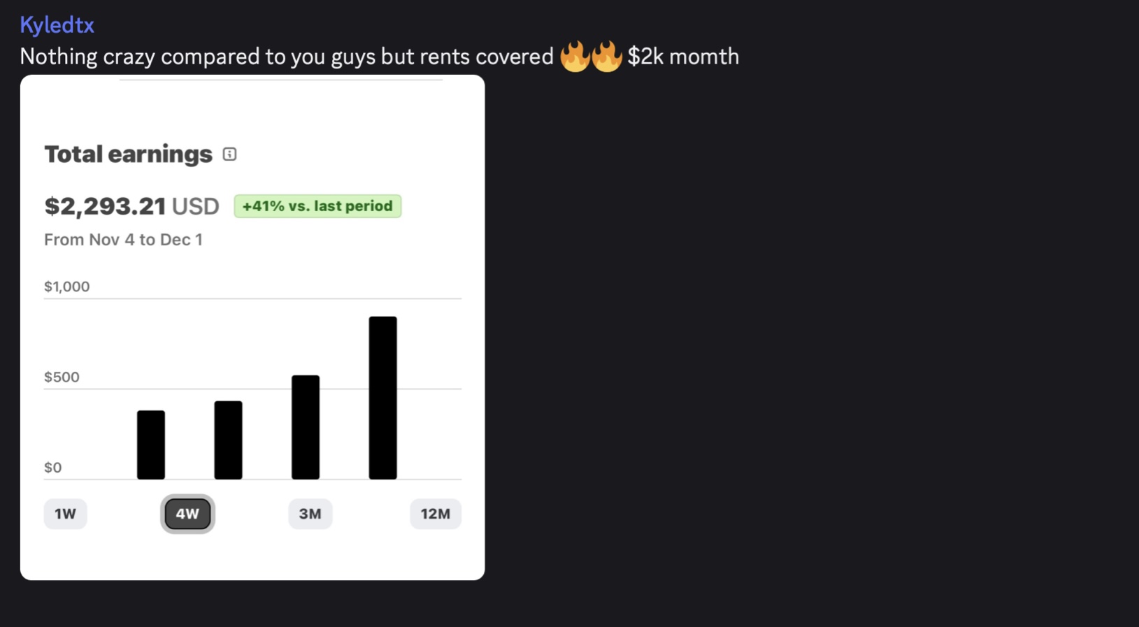 Screenshot of Kyledtx's results