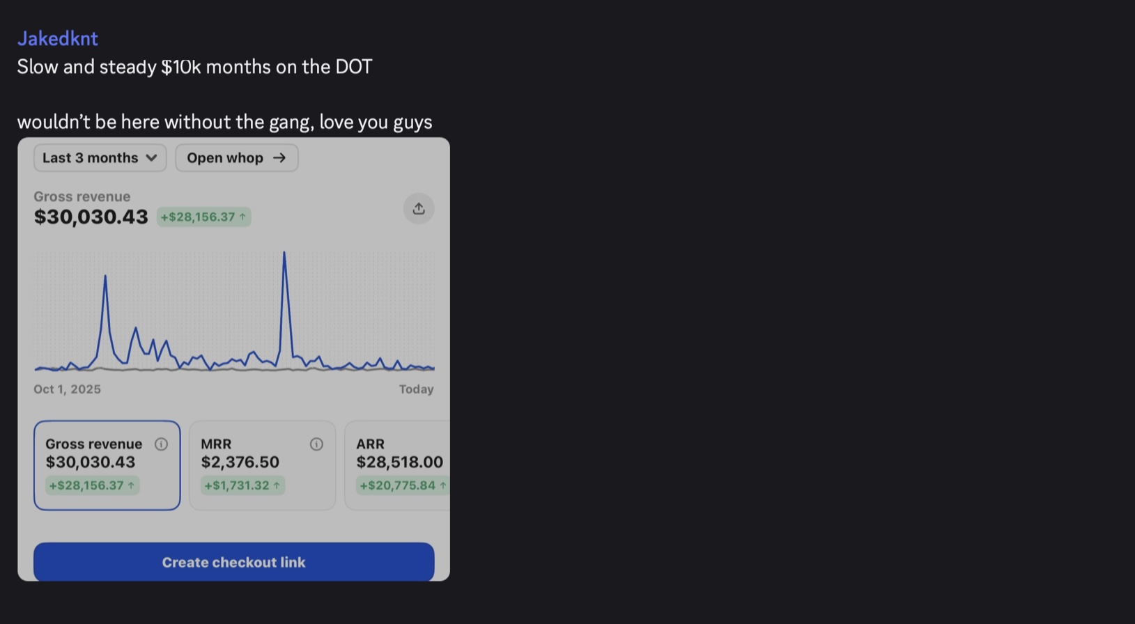 Screenshot of Jakedknt's results
